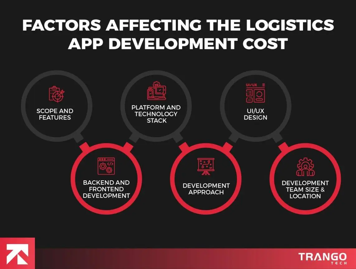 Logistics App Development Cost - Features, Tech Stack & Beyond