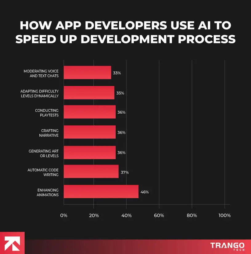 Speed Up Model Base Development Process 10 Best Cross-Platform App Development Frameworks in 2025 | TrangoTech