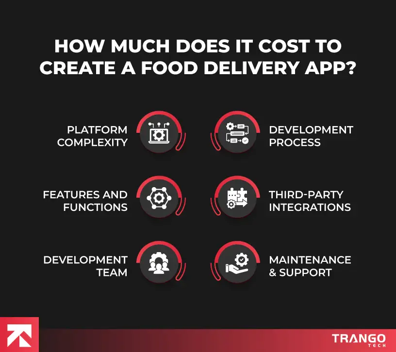 How to Make a Food Delivery App in 2025 (Complete Guide)