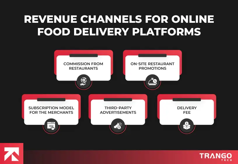 How to Make a Food Delivery App in 2025 (Complete Guide)