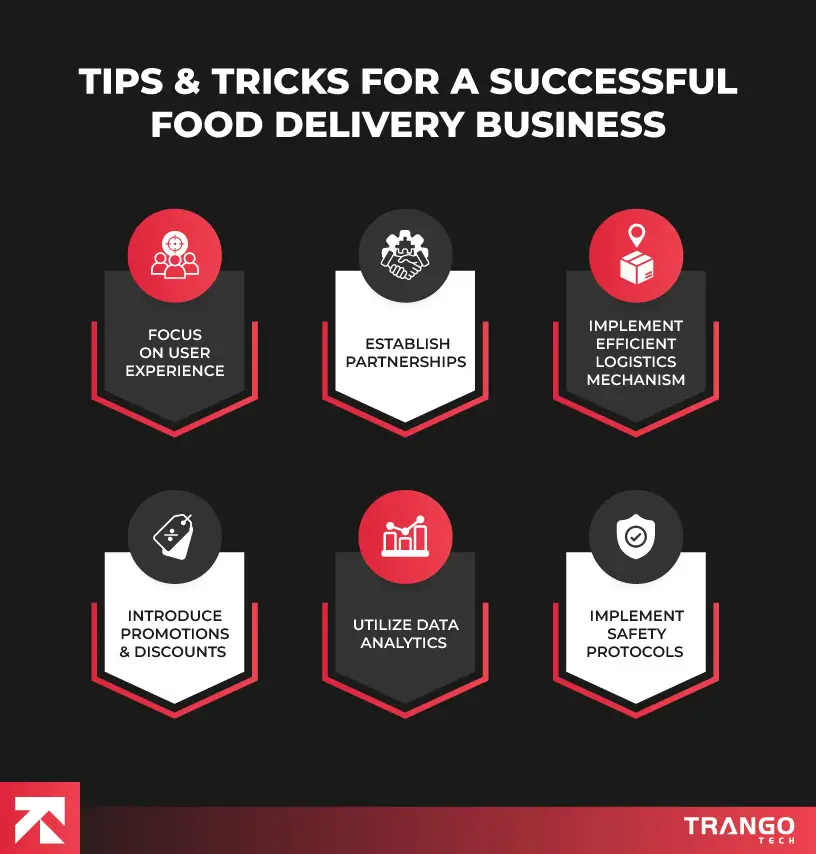 How to Make a Food Delivery App in 2025 (Complete Guide)