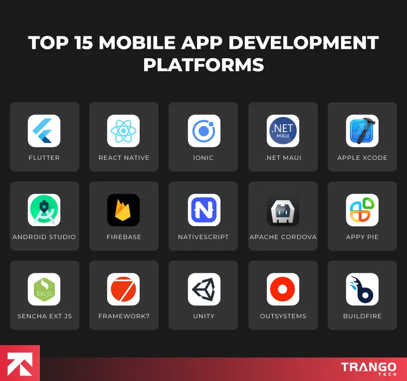 Top 15 Mobile App Development Platforms in 2025 | TrangoTech