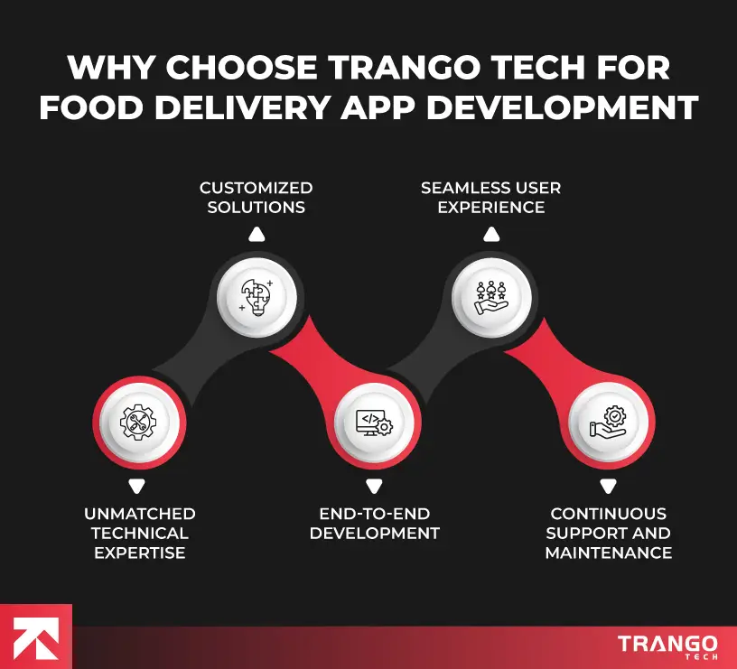 How to Make a Food Delivery App in 2025 (Complete Guide)