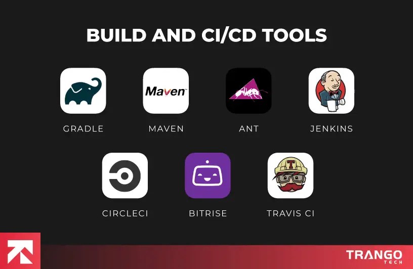 Ultimate List of the Best Android App Development Tools