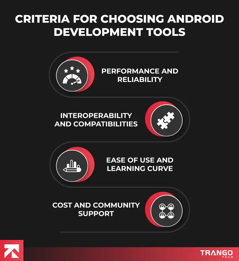 Ultimate List of the Best Android App Development Tools