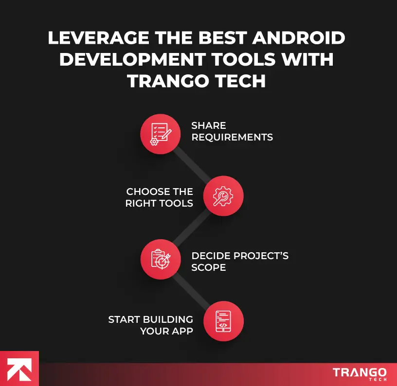 Ultimate List of the Best Android App Development Tools