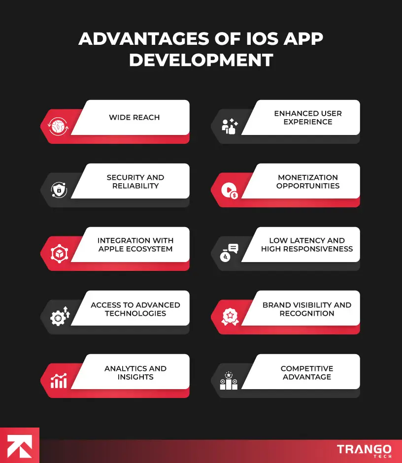 Top 9 High-Demand iOS Programming Languages in 2025