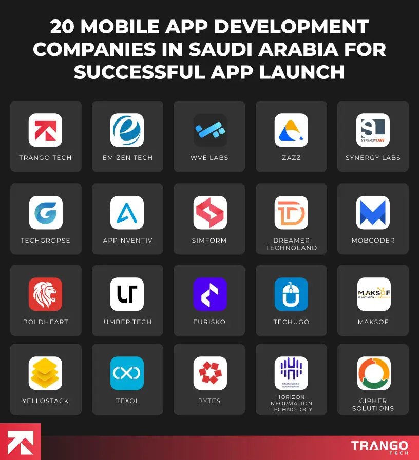 Top Mobile App Development Companies in Saudi Arabia 2026