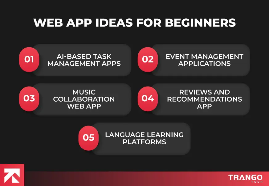 25 Inspiring Web App Ideas to Consider in 2025 | TrangoTech