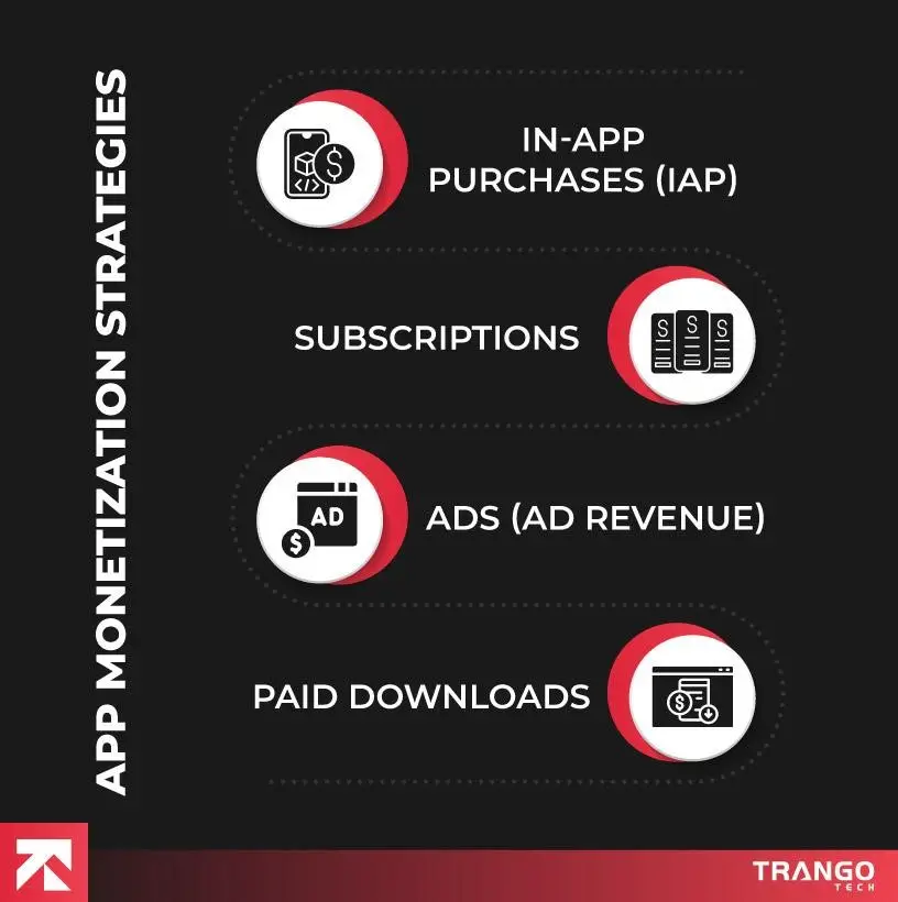 How to Build a Mobile App That Stands Out in New York City | TrangoTech