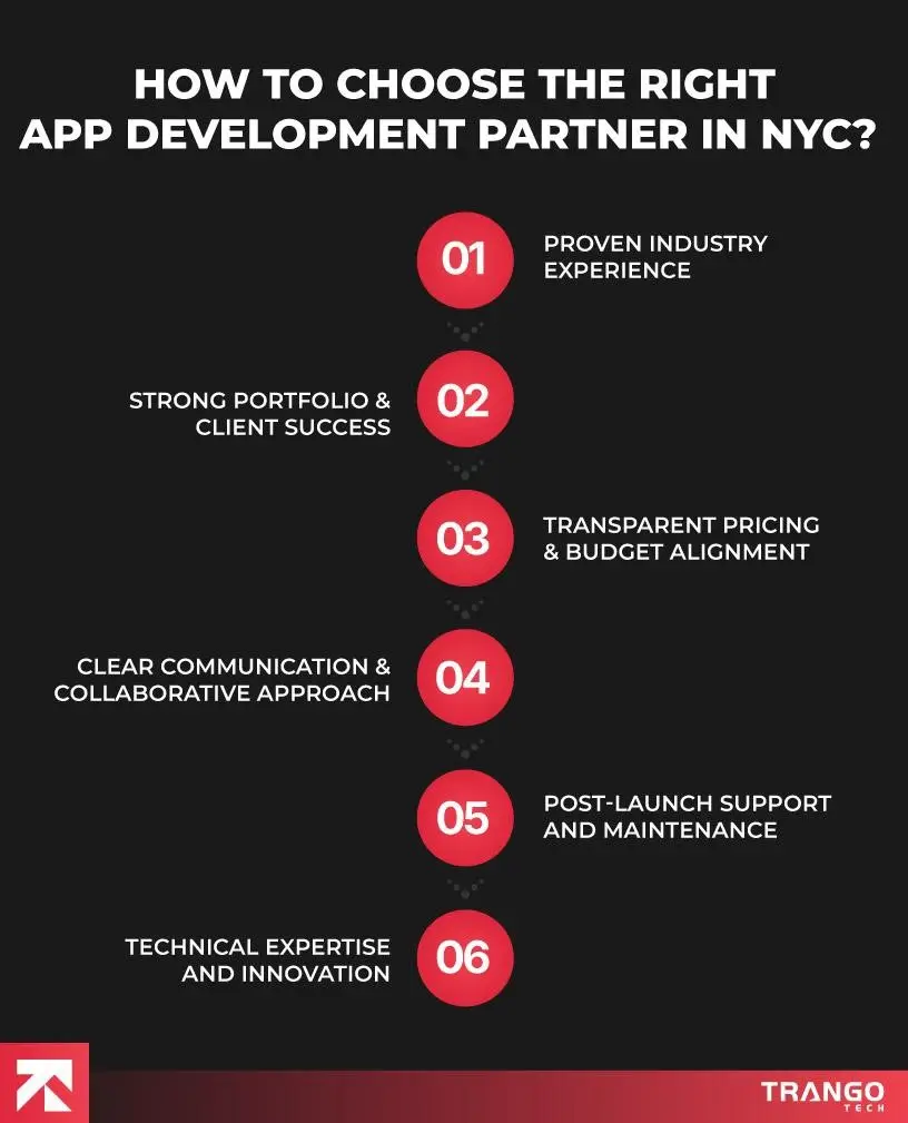 How to Build a Mobile App That Stands Out in New York City | TrangoTech