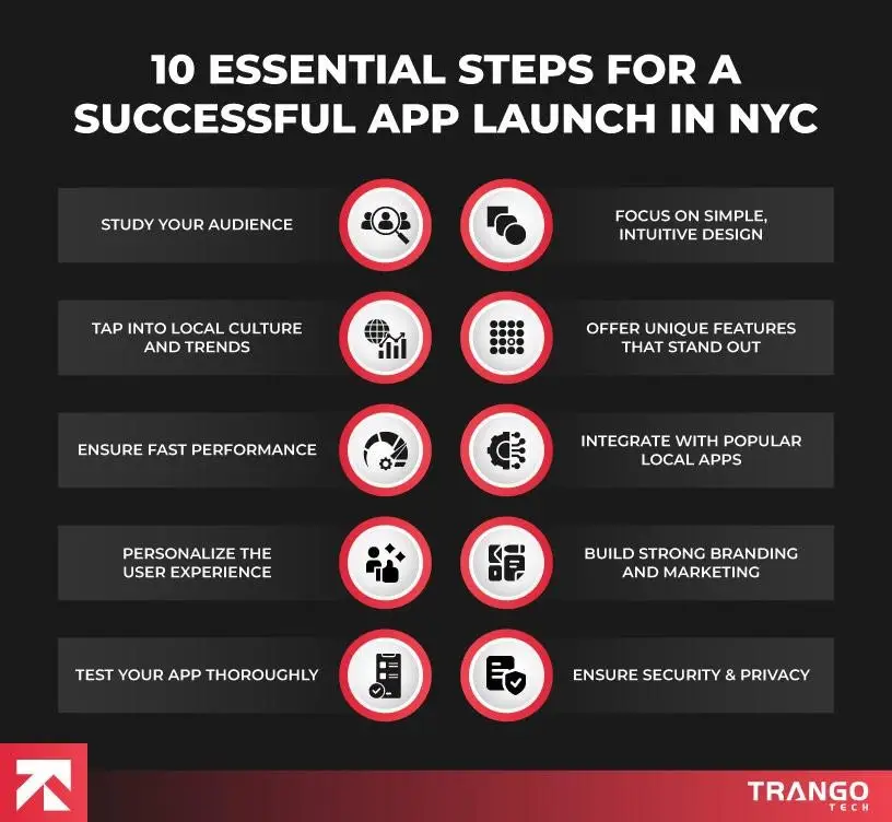 How to Build a Mobile App That Stands Out in New York City | TrangoTech
