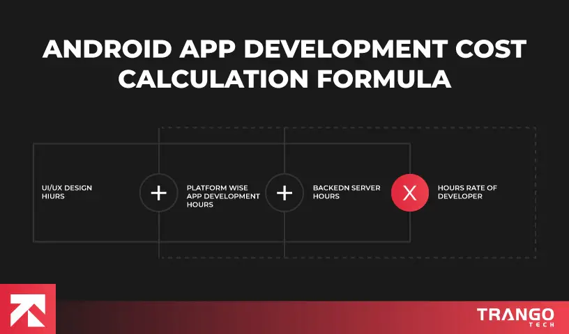 How Much Does Android App Development Cost in 2025?