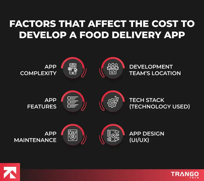 Food Delivery App Development Cost in 2025 (Detailed Price Breakdown)