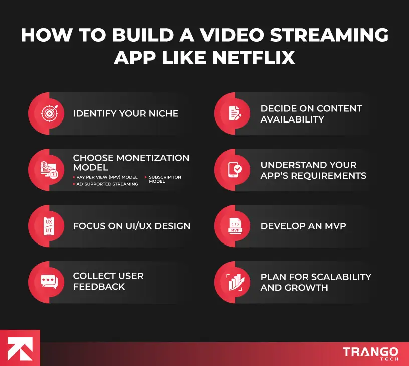 How to Create an App Like Netflix in 2025 [Features, Cost, & Beyond]