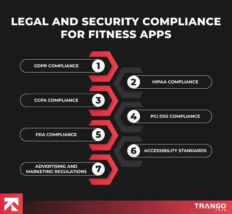 Fitness App Development Cost in 2025 (Detailed Price Breakdown ...
