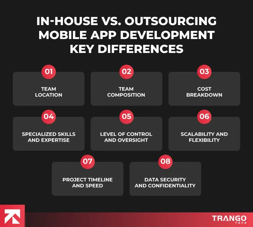 In-House vs Outsourcing Software Development – Which One is Better in 2025?