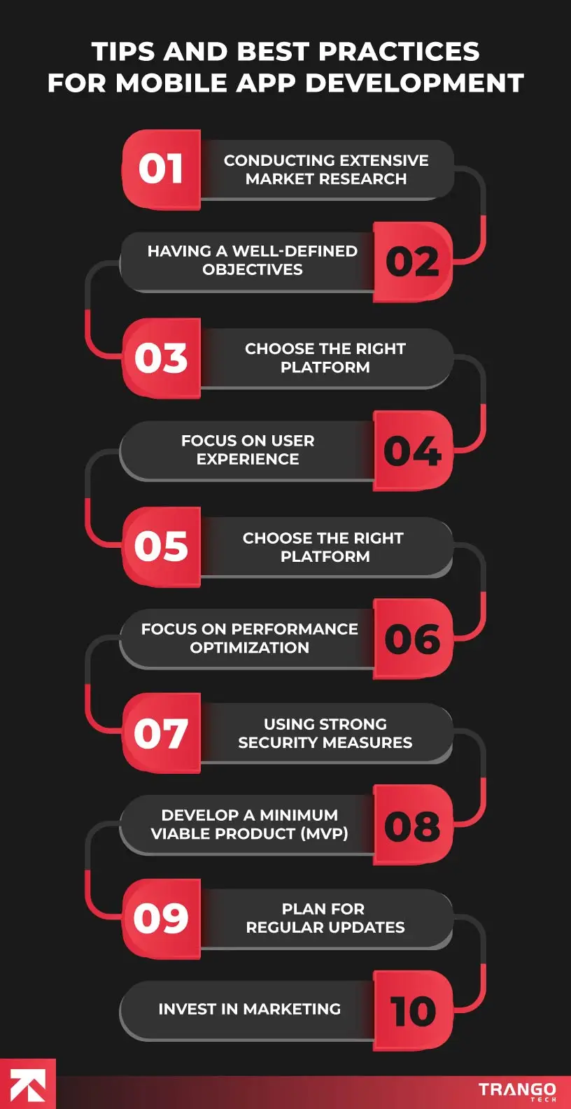How to Create an App in 2025 [A Step-by-Step Guide] | TrangoTech