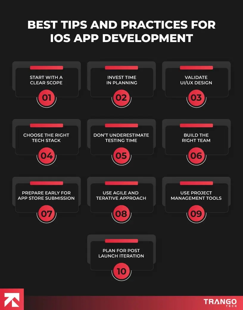 How Long Does It Take to Develop an iOS App