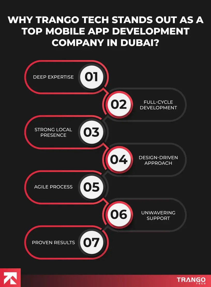 Top 10 Mobile App Development Companies in Dubai 2026