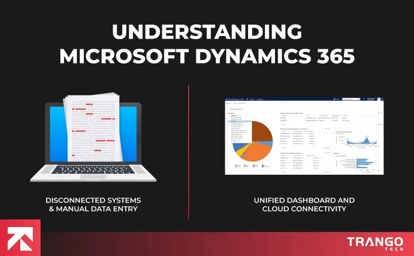 Microsoft Dynamics 365 Implementation Guide (Complete Handbook)