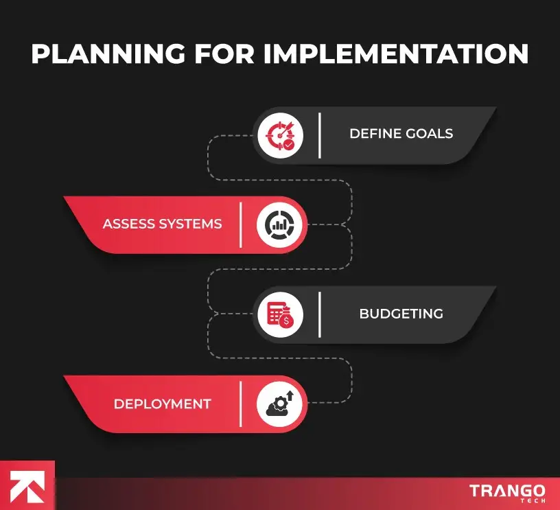 Microsoft Dynamics 365 Implementation Guide (Complete Handbook)