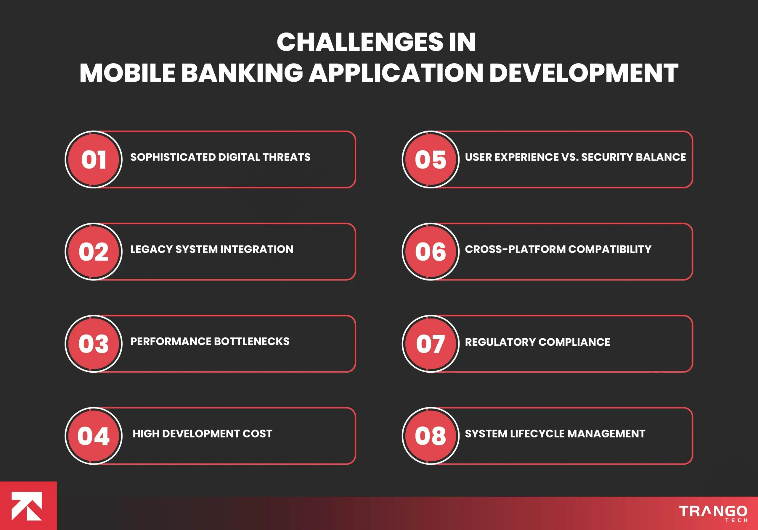 Mobile Banking App Development: A Complete Guide for 2026