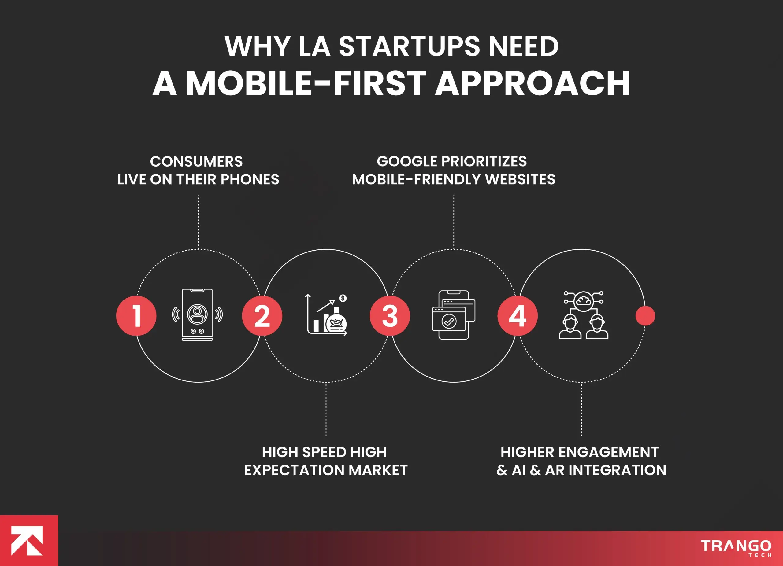 The Role Of Mobile Apps In Los Angeles Startup Growth Strategies ...