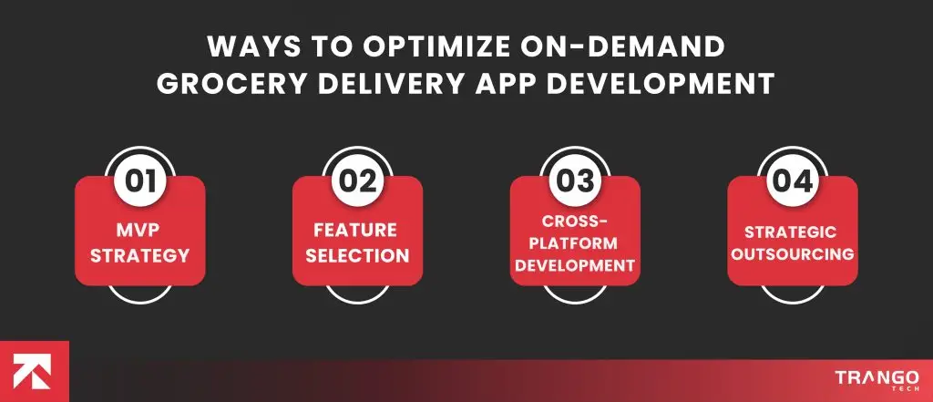 How Much Does Grocery App Development Cost in 2026? | TrangoTech