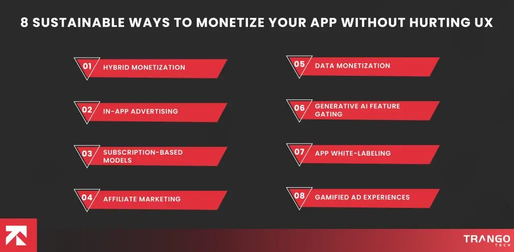 8 Most Lucrative Mobile App Monetization Strategies for 2026 | TrangoTech