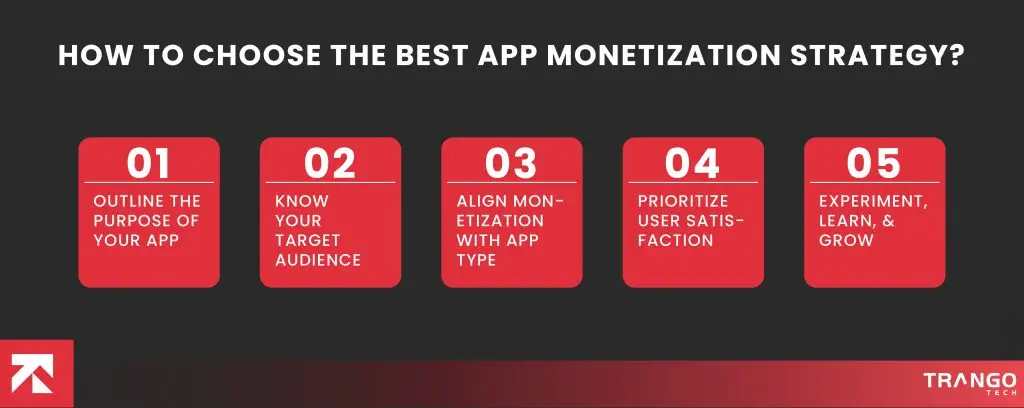 8 Most Lucrative Mobile App Monetization Strategies for 2026 | TrangoTech