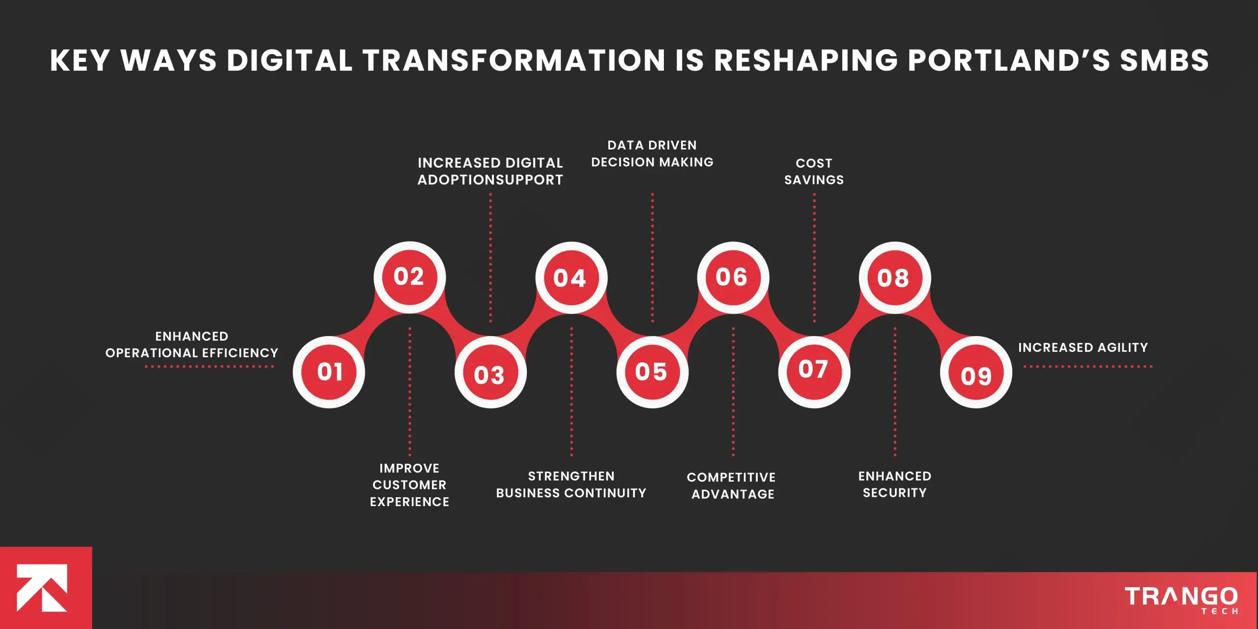 How Digital Transformation Is Reshaping Small and Mid-Sized Businesses ...