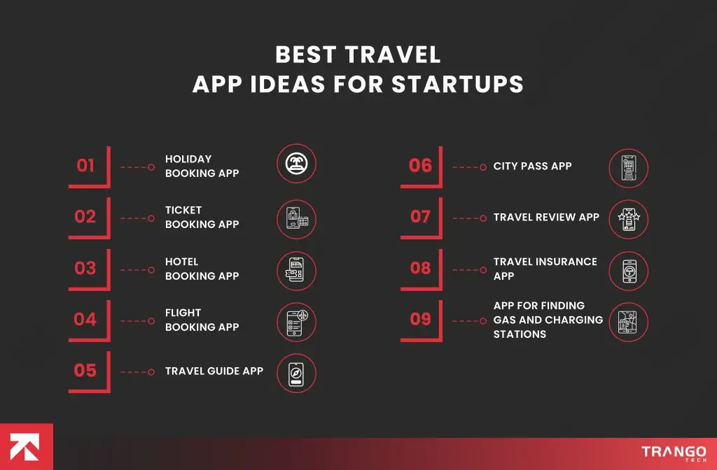 top 9 travel app ideas listed in this infographic
