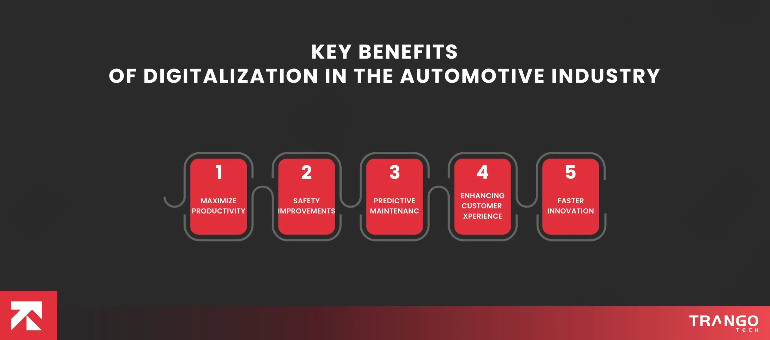 How Automotive Digitalization in Detroit Is Driving Enterprise App ...