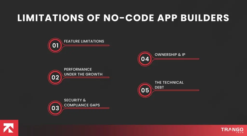 Software Limitations Code Trango Tech vs No-Code App Builders: Which One Is Right for Your ...