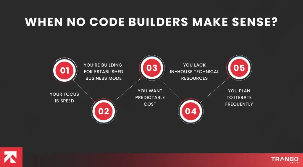 Trango Tech vs No-Code App Builders: Which One Is Right for Your ...