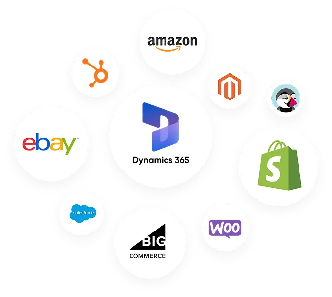 Dynamics 365 Integration